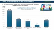 Jubir Indira Ilham Respon Survei Elektabilitas yang Dinilai Kurang Akurat